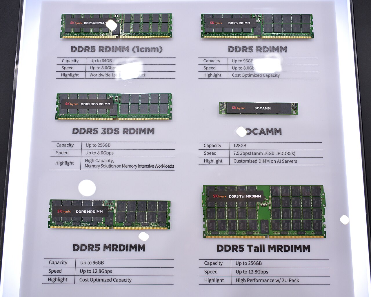 Модулі памʼяті DDR5