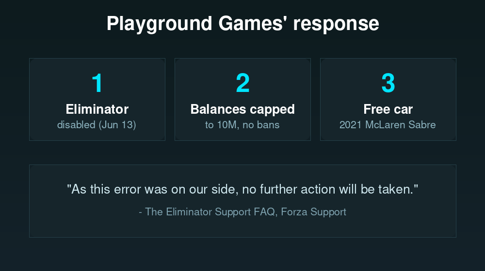 Кроки Playground Games у відповідь на вразливість